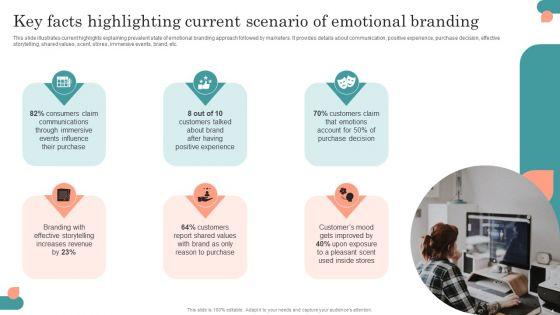 Introduction_To_Psychological_Positioning_Ppt_PowerPoint_Presentation_Complete_Deck_With_Slides_Slide_4.jpg