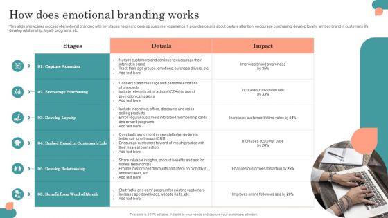 Introduction_To_Psychological_Positioning_Ppt_PowerPoint_Presentation_Complete_Deck_With_Slides_Slide_5.jpg