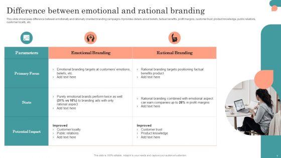 Introduction_To_Psychological_Positioning_Ppt_PowerPoint_Presentation_Complete_Deck_With_Slides_Slide_7.jpg
