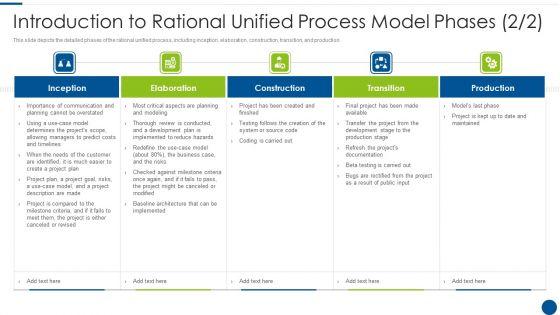 Introduction_To_Rational_Unified_Process_Model_Phases_Plan_Ppt_Gallery_Information_PDF_Slide_1.jpg