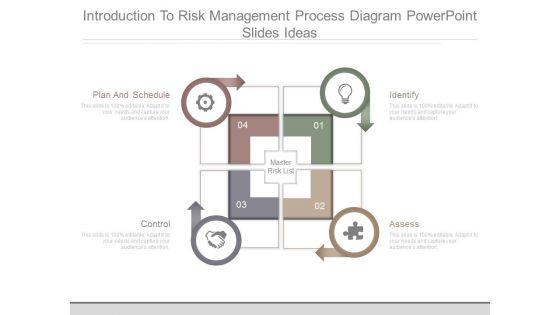 Introduction To Risk Management Process Diagram Powerpoint Slides Ideas Introduction To Risk Management Process Diagram Powerpoint Slides Ideas