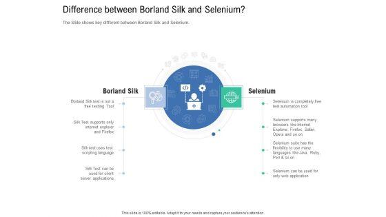 Introduction_To_Selenium_Automation_Testing_Difference_Between_Borland_Silk_And_Selenium_Topics_PDF_Slide_1.jpg