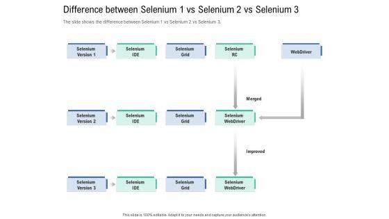 Introduction_To_Selenium_Automation_Testing_Difference_Between_Selenium_1_Vs_Selenium_2_Vs_Selenium_3_Structure_PDF_Slide_1.jpg