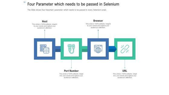 Introduction_To_Selenium_Automation_Testing_Ppt_PowerPoint_Presentation_Complete_Deck_With_Slides_Slide_12.jpg