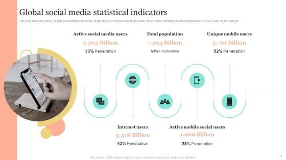 Introduction_To_Social_Media_Marketing_Ppt_PowerPoint_Presentation_Complete_Deck_With_Slides_Slide_4.jpg