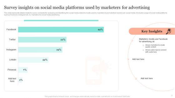 Introduction_To_Social_Media_Marketing_Ppt_PowerPoint_Presentation_Complete_Deck_With_Slides_Slide_7.jpg