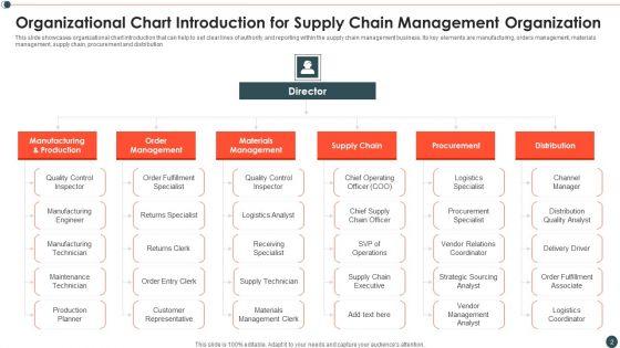 Introduction_To_Supply_Chain_And_Logistics_Administration_Ppt_PowerPoint_Presentation_Complete_Deck_With_Slides_Slide_2.jpg