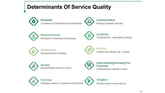 Introduction_To_Total_Quality_Management_Ppt_PowerPoint_Presentation_Complete_Deck_With_Slides_Slide_11.jpg
