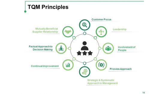 Introduction_To_Total_Quality_Management_Ppt_PowerPoint_Presentation_Complete_Deck_With_Slides_Slide_14.jpg