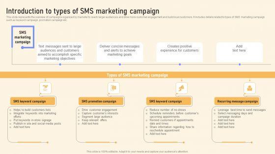 Introduction_To_Types_Of_SMS_Marketing_Campaign_Ppt_PowerPoint_Presentation_File_Example_PDF_Slide_1.jpg