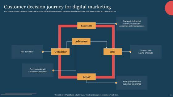 Introductory_Guide_For_Creating_Effective_Digital_Marketing_Plan_Ppt_PowerPoint_Presentation_Complete_Deck_Slide_11.jpg