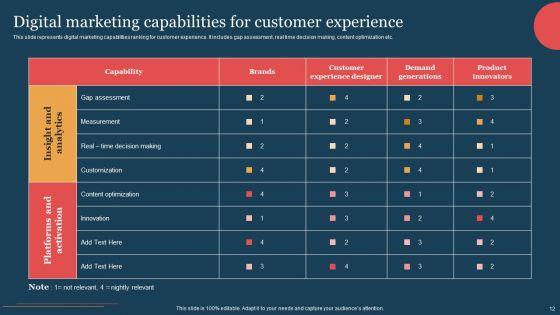 Introductory_Guide_For_Creating_Effective_Digital_Marketing_Plan_Ppt_PowerPoint_Presentation_Complete_Deck_Slide_12.jpg
