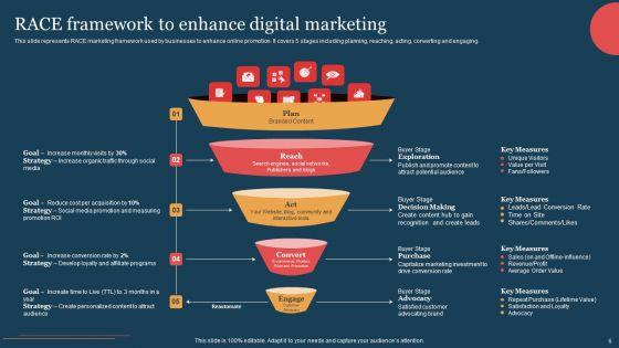 Introductory_Guide_For_Creating_Effective_Digital_Marketing_Plan_Ppt_PowerPoint_Presentation_Complete_Deck_Slide_6.jpg