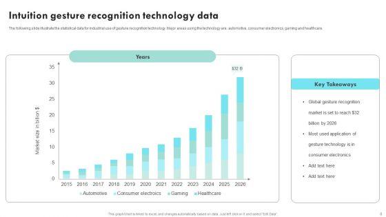 Intuition_Technology_Ppt_PowerPoint_Presentation_Complete_Deck_With_Slides_Slide_8.jpg