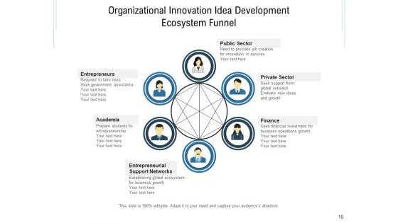 Inventive_Organizational_Environment_Innovation_Ecosystem_Ppt_PowerPoint_Presentation_Complete_Deck_Slide_10.jpg
