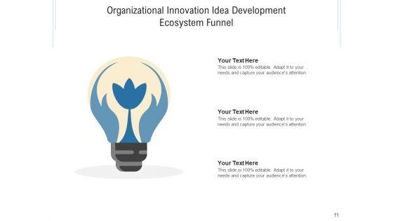 Inventive_Organizational_Environment_Innovation_Ecosystem_Ppt_PowerPoint_Presentation_Complete_Deck_Slide_11.jpg