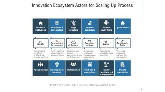 Inventive_Organizational_Environment_Innovation_Ecosystem_Ppt_PowerPoint_Presentation_Complete_Deck_Slide_4.jpg