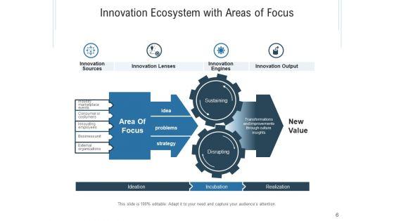 Inventive_Organizational_Environment_Innovation_Ecosystem_Ppt_PowerPoint_Presentation_Complete_Deck_Slide_6.jpg