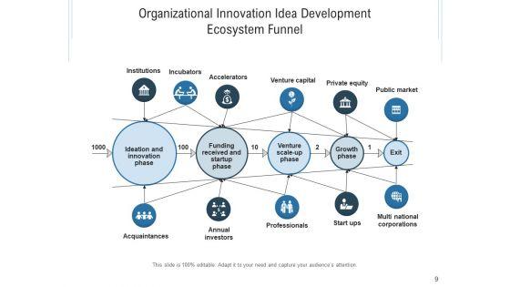 Inventive_Organizational_Environment_Innovation_Ecosystem_Ppt_PowerPoint_Presentation_Complete_Deck_Slide_9.jpg