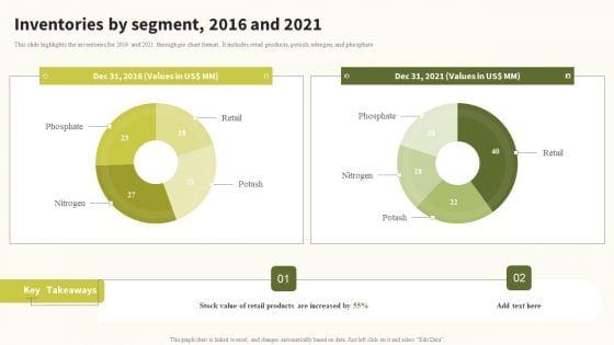 Inventories_By_Segment_2016_And_2021_Global_Food_Products_Company_Profile_Summary_PDF_Slide_1.jpg
