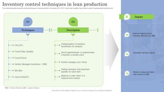 Inventory_Control_Techniques_In_Lean_Production_Ppt_PowerPoint_Presentation_File_Styles_PDF_Slide_1.jpg
