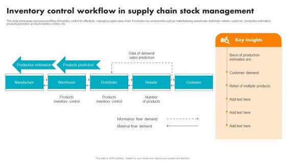 Inventory Control Workflow In Supply Chain Stock Management Portrait PDF Inventory Control Workflow In Supply Chain Stock Management Portrait PDF
