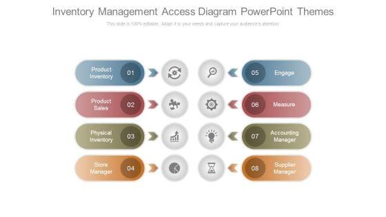 Inventory_Management_Access_Diagram_Powerpoint_Themes_1.jpg