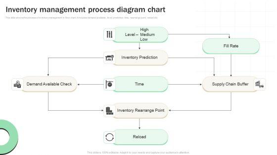 Inventory_Management_Process_Diagram_Chart_Infographics_PDF_Slide_1.jpg
