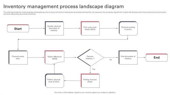 Inventory_Management_Process_Landscape_Diagram_Pictures_PDF_Slide_1.jpg
