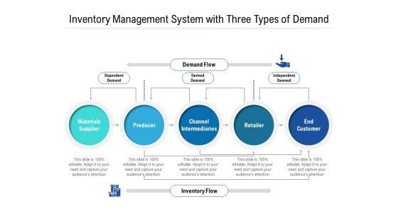 Inventory_Management_System_With_Three_Types_Of_Demand_Ppt_PowerPoint_Presentation_Icon_Inspiration_PDF_Slide_1.jpg