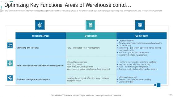 Inventory_Stock_Control_Ppt_PowerPoint_Presentation_Complete_Deck_With_Slides_Slide_21.jpg
