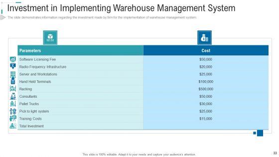 Inventory_Stock_Control_Ppt_PowerPoint_Presentation_Complete_Deck_With_Slides_Slide_33.jpg
