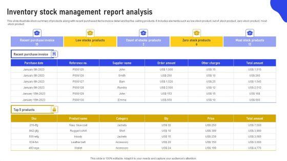Inventory Stock Management Report Analysis Inspiration PDF Inventory Stock Management Report Analysis Inspiration PDF
