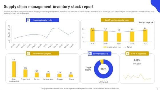 Inventory_Stock_Report_Ppt_PowerPoint_Presentation_Complete_Deck_With_Slides_Slide_2.jpg