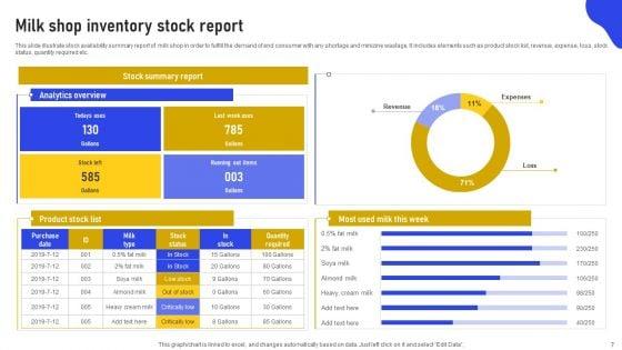 Inventory_Stock_Report_Ppt_PowerPoint_Presentation_Complete_Deck_With_Slides_Slide_7.jpg