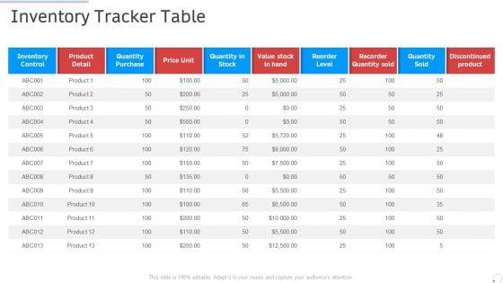 Inventory_Tracker_Table_Manufacturing_Control_Ppt_Styles_Show_PDF_Slide_1.jpg