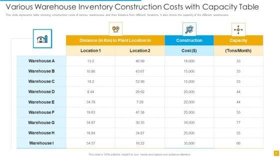 Inventory_Warehouse_Costing_Ppt_PowerPoint_Presentation_Complete_Deck_With_Slides_Slide_8.jpg