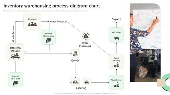 Inventory_Warehousing_Process_Diagram_Chart_Brochure_PDF_Slide_1.jpg