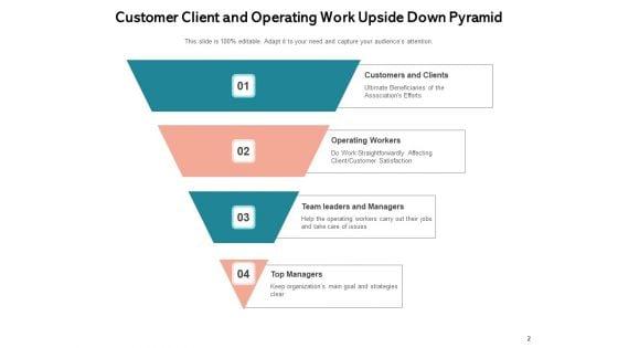 Inverted_Architecture_Customers_Team_Leaders_Leadership_Ppt_PowerPoint_Presentation_Complete_Deck_Slide_2.jpg