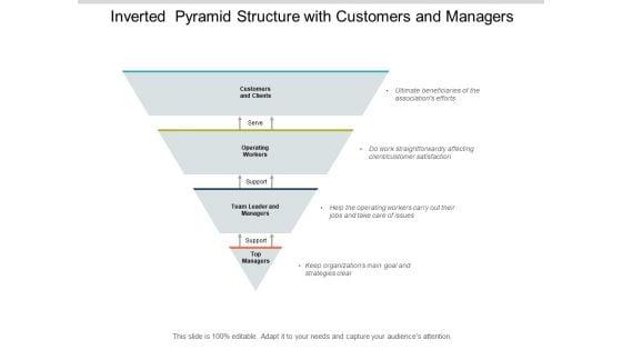Inverted_Pyramid_Structure_With_Customers_And_Managers_Ppt_PowerPoint_Presentation_Gallery_Slides_Slide_1.jpg