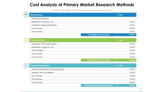 Investigation_Cost_Analysis_Ppt_PowerPoint_Presentation_Complete_Deck_Slide_5.jpg
