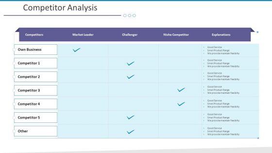 Investigation_For_Business_Procurement_Competitor_Analysis_Ppt_File_Outline_PDF_Slide_1.jpg