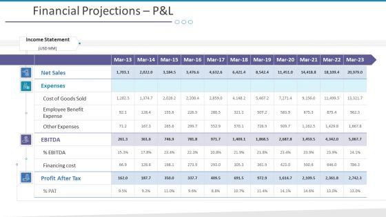 Investigation_For_Business_Procurement_Financial_Projections_Pandl_Ppt_Infographic_Template_Introduction_PDF_Slide_1.jpg