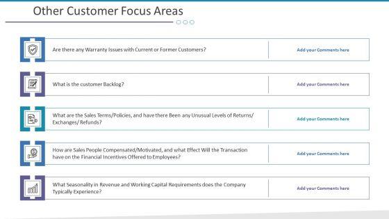 Investigation_For_Business_Procurement_Other_Customer_Focus_Areas_Ppt_Pictures_Icon_PDF_Slide_1.jpg