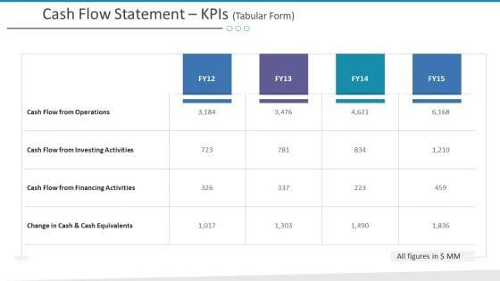 Investigation_For_Business_Procurement_Ppt_PowerPoint_Presentation_Complete_Deck_With_Slides_Slide_10.jpg