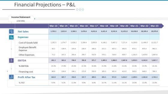 Investigation_For_Business_Procurement_Ppt_PowerPoint_Presentation_Complete_Deck_With_Slides_Slide_11.jpg