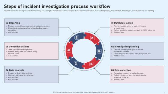 Investigation_Process_Ppt_PowerPoint_Presentation_Complete_Deck_With_Slides_Slide_3.jpg