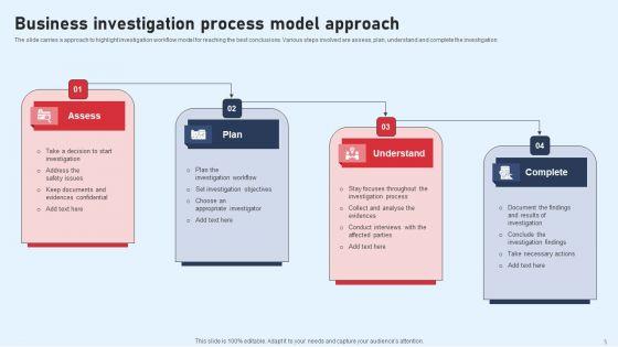 Investigation_Process_Ppt_PowerPoint_Presentation_Complete_Deck_With_Slides_Slide_5.jpg