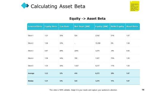 Investing_Concept_Of_Risk_And_Return_Ppt_PowerPoint_Presentation_Complete_Deck_With_Slides_Slide_14.jpg