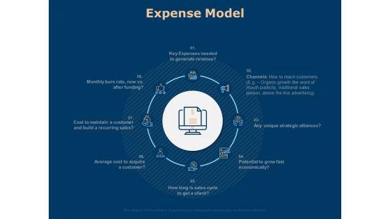 Investing_In_Start_Ups_Expense_Model_Ppt_Slides_Visuals_PDF_Slide_1.jpg
